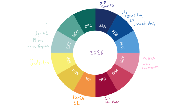 Årshjul grafisk illustreret